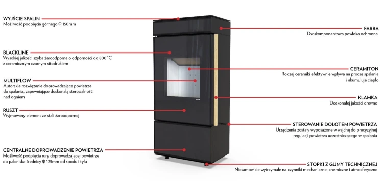 Defro Home CUBE mini technologia.jpg
