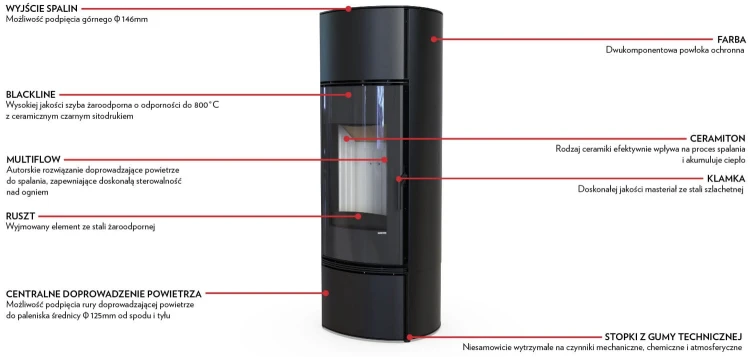 Defro Home EXTENTO F technologia.jpg
